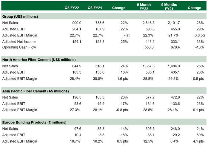 Earnings-Fy22-Q3.JPG