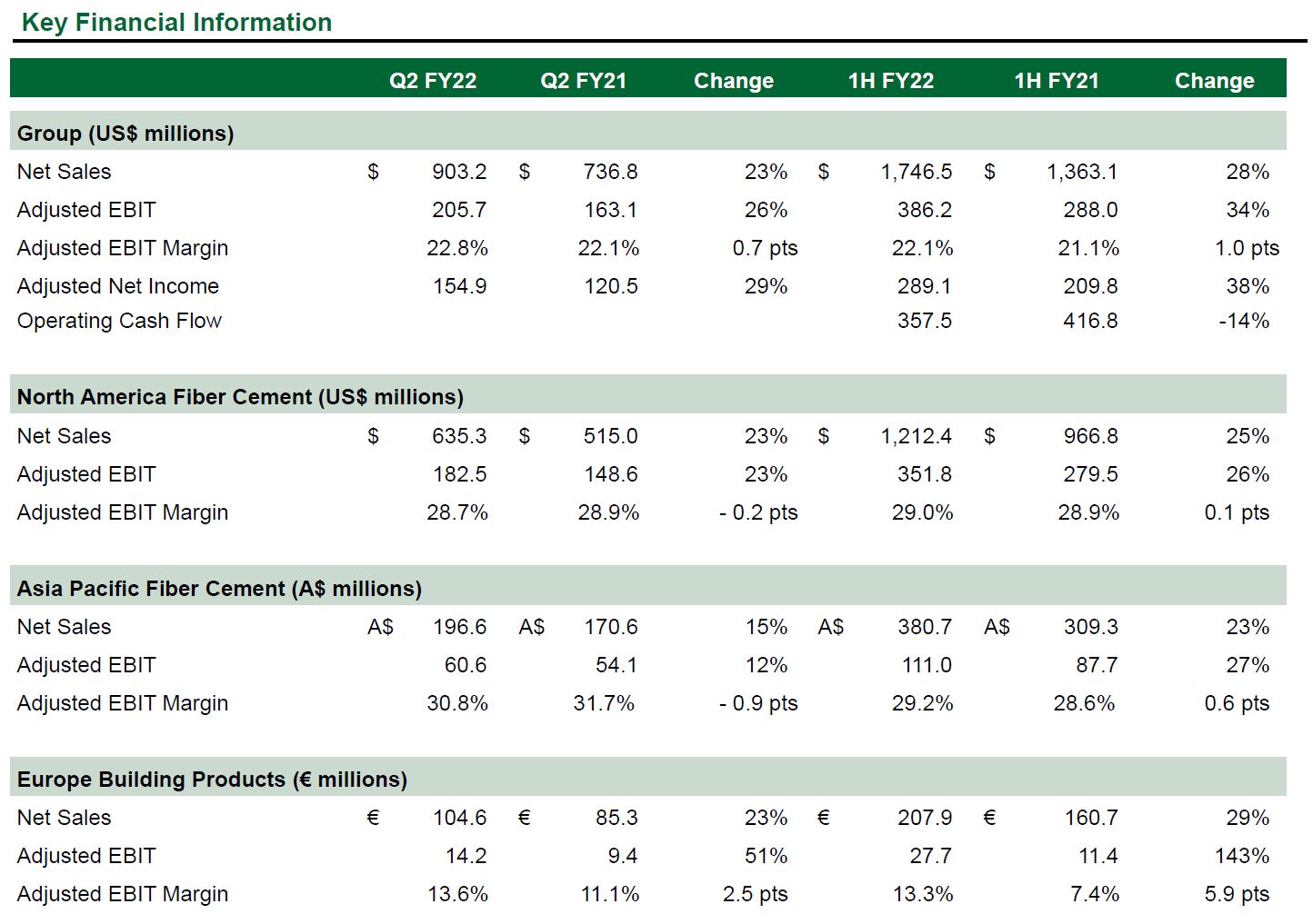FY22Q2-Earnings.JPG FY22Q2-Earnings.JPG